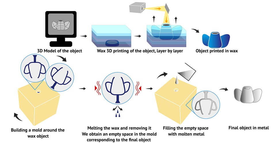 3d-printed-wax-discover-the-3d-wax-printing-process